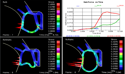 finite element analysis