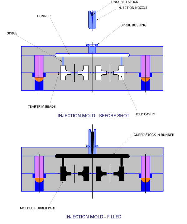 Injection Molding Diagram