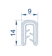 Edge Protection Profiles