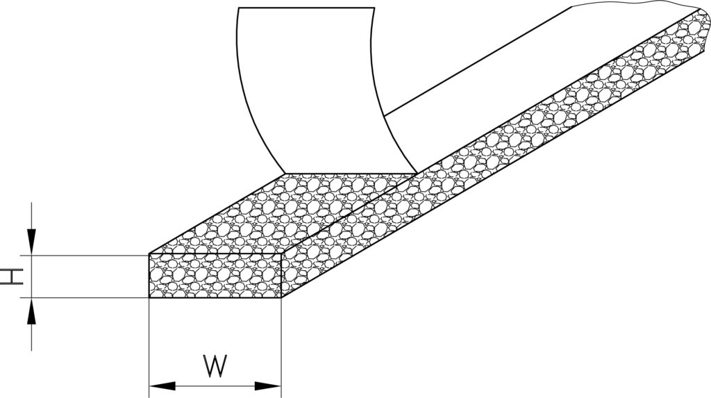 Closed Cell Sponge Rubber Profiles