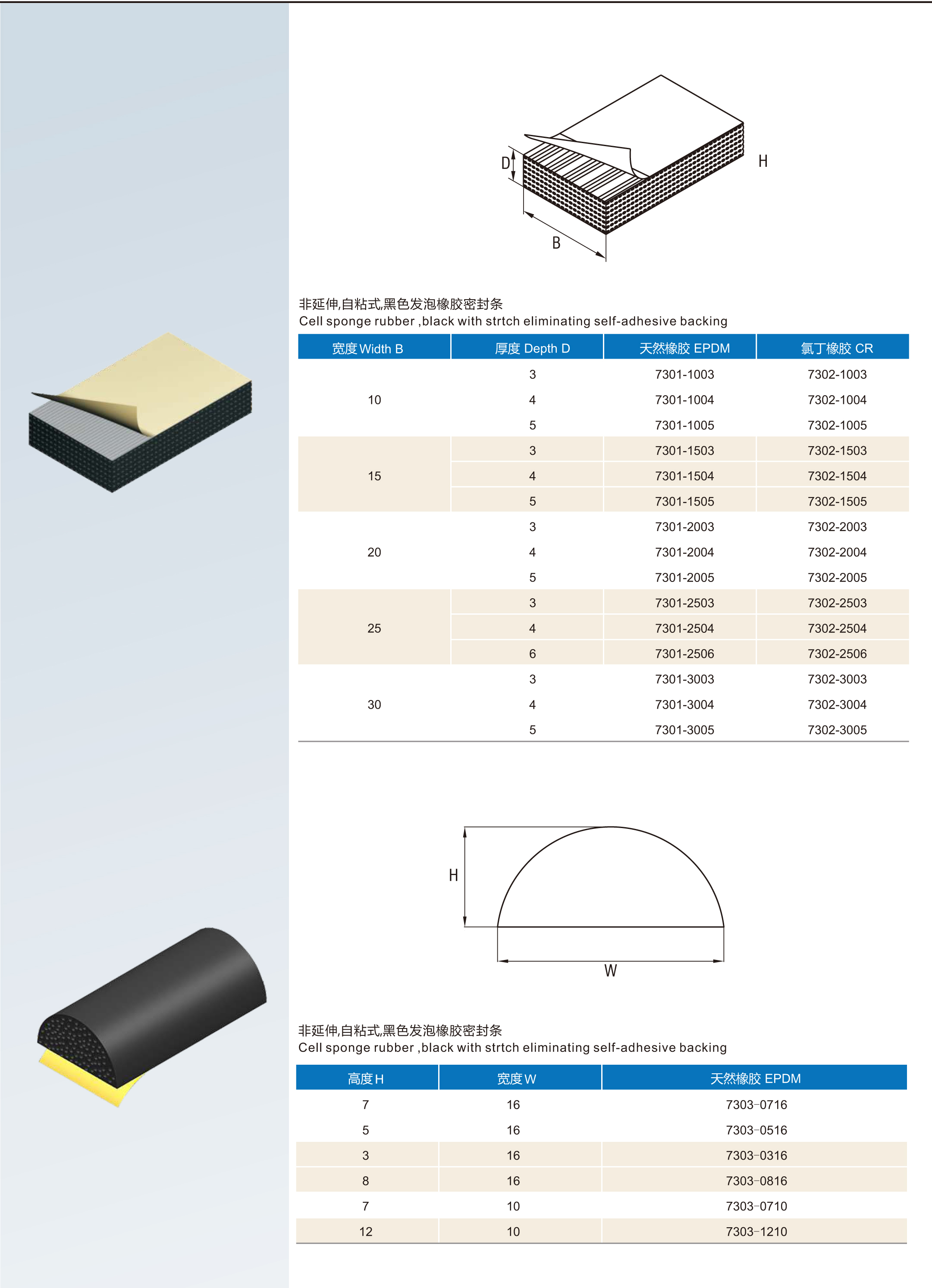 Rubber Self-gripping gasket EPDM gasket Self clamping Gasket for enclosures and cabinets